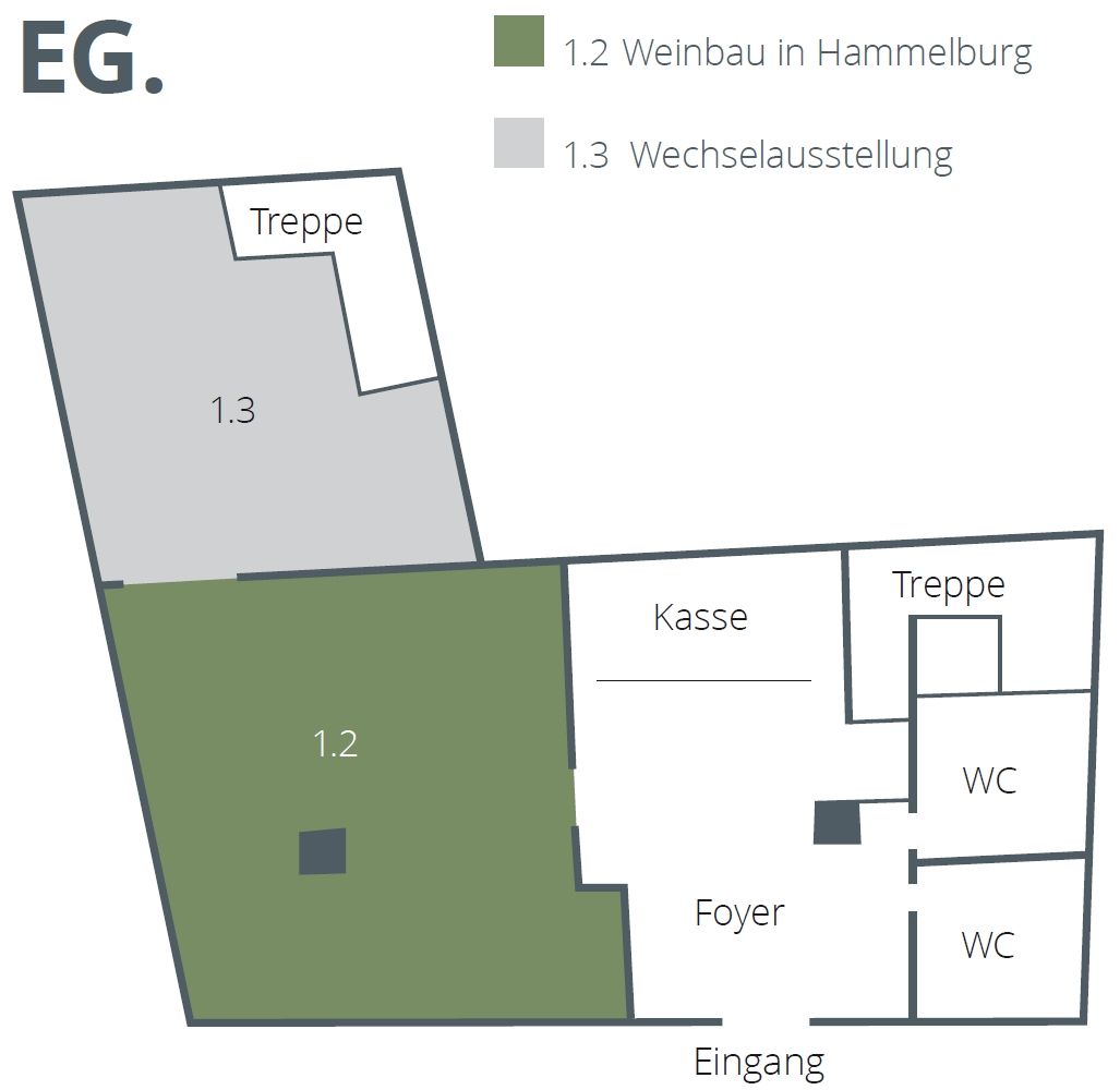Erdgeschoss